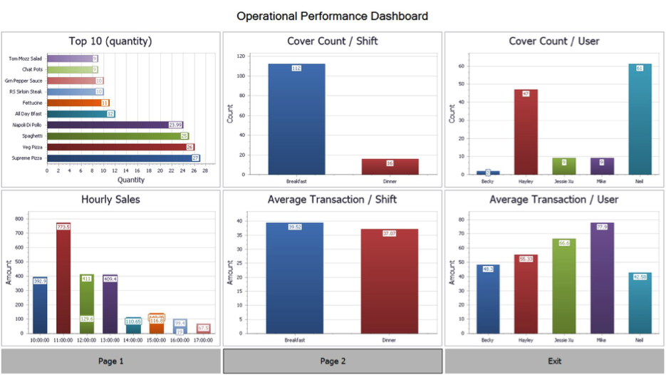 Xn protel Systems launches its cloud-hosted POS System in North America